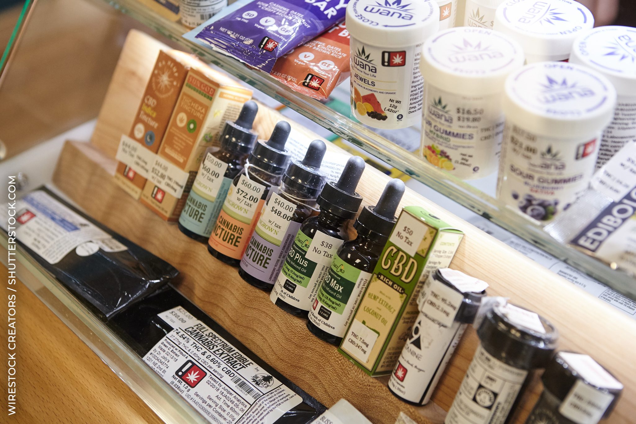 Do you need a prescription to buy marijuana in Texas?